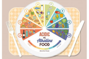 अम्लीय (acidic )और क्षारीय (alkaline ) आहार