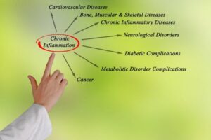 एंटी-इंफ्लेमेटरी फ़ूड कौन से हैं